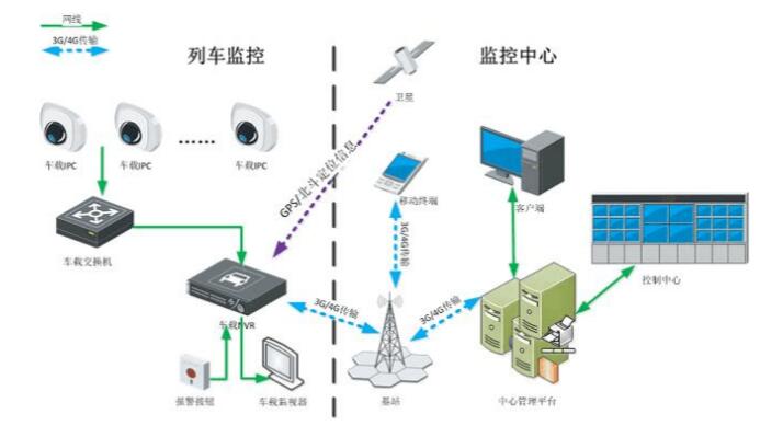 定制解决方案